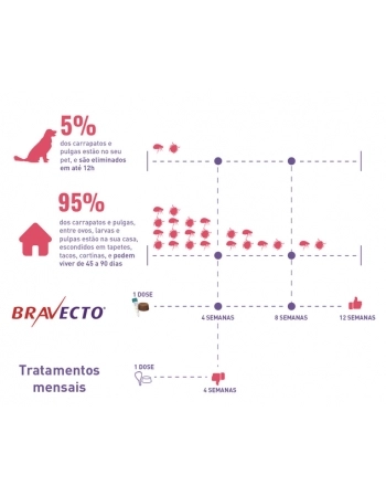 BRAVECTO 1400MG (40-56KG)